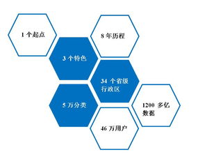 政法行業(yè)數(shù)字化賦能者 領(lǐng)先信息技術(shù)與數(shù)據(jù)服務(wù)提供商的價值解析