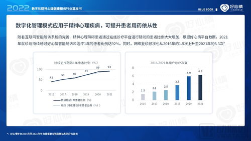 2022年數(shù)字化精神心理健康服務(wù)行業(yè)藍(lán)皮書